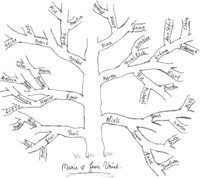 A drawing of a tree

Description automatically generated with low confidence